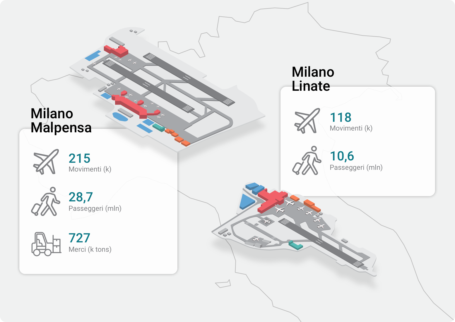 Il ruolo dei nostri aeroporti