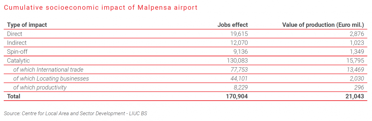 Malpensa