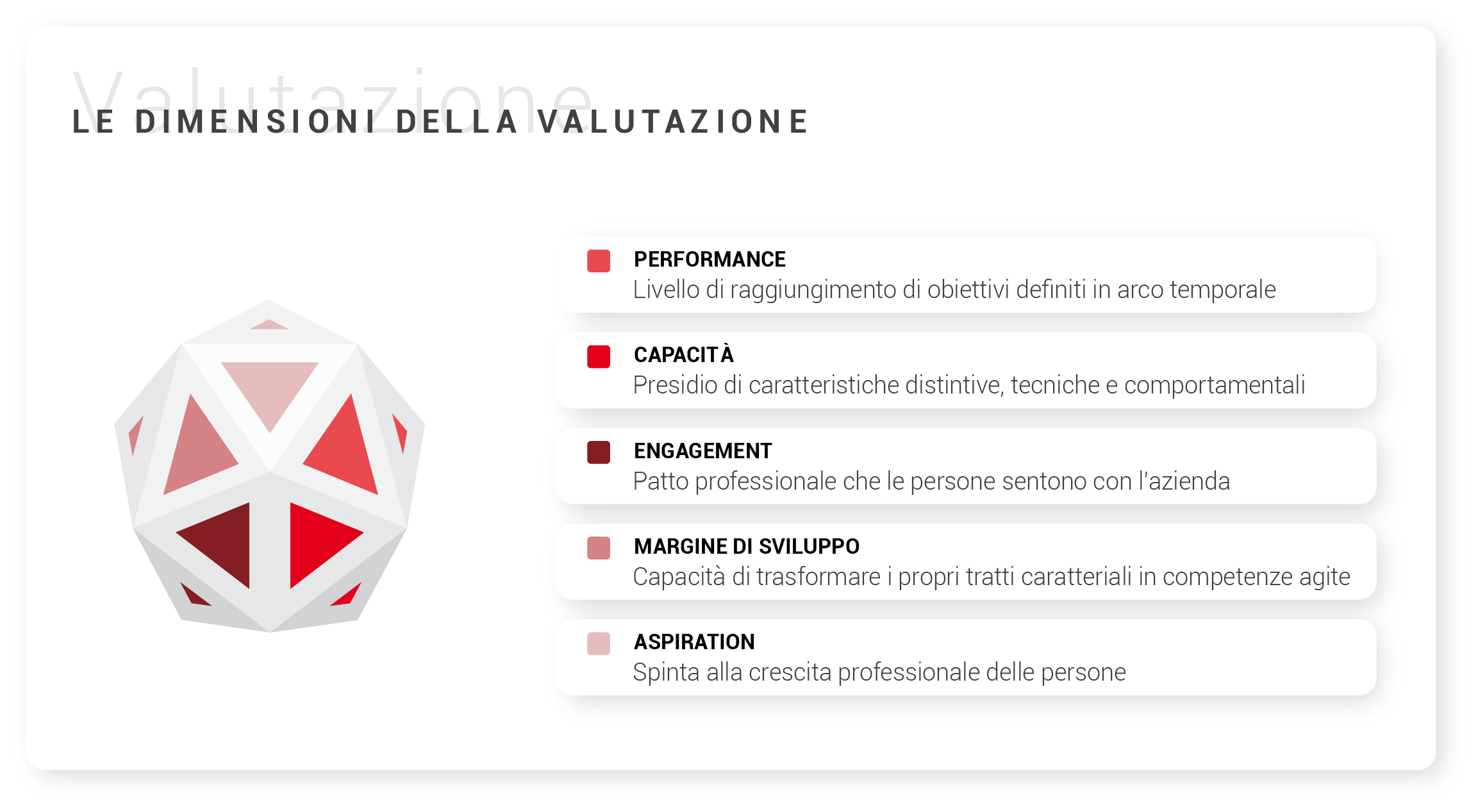 Talent Management: processo di valutazione